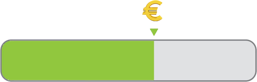 Indicador visual de orçamento